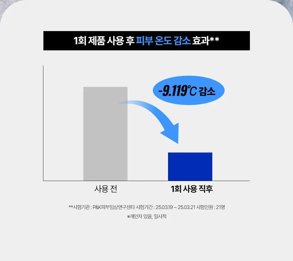 [체취제거] 아이디얼포맨 스트롱 프레시 바디워시 300ml 단품/기획(+샤워볼/바디쉐이버 증정) 상세페이지 18